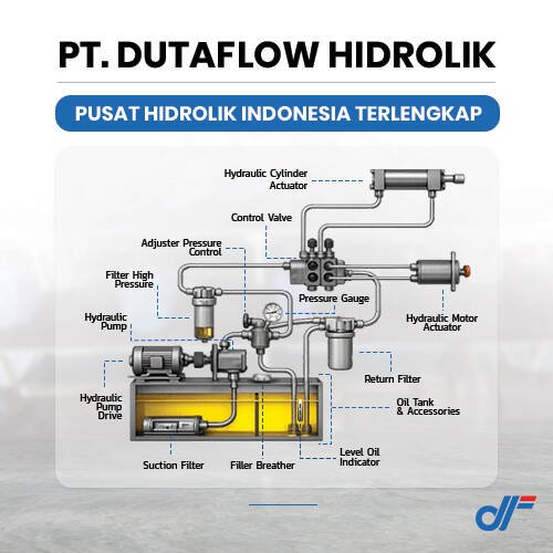 THUMBNAIL ARTIKEL DF HIDROLIK INDONESIA
